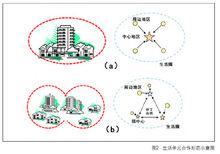 生活圈單元合作模式