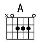 A和弦 A和弦