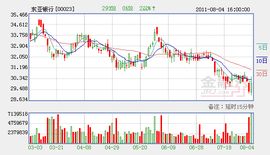 貸款減值損失 貸款減值損失
