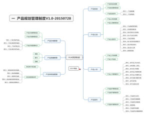 產品規劃 產品規劃