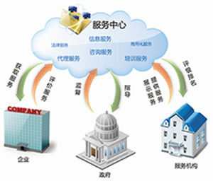 公共產權 公共產權