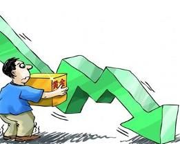 國際黃金價格 國際黃金價格