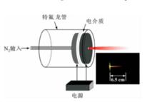 圖3 氮氣大氣壓微電漿射流裝置