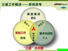 三基工作 三基工作