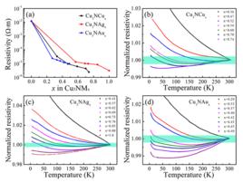 間接帶隙半導體 間接帶隙半導體