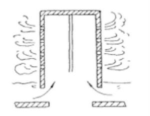 垂直篩板 垂直篩板