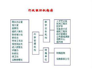 隨州職業技術學院