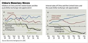 匯率法則 匯率法則
