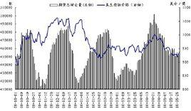 總持倉量 總持倉量