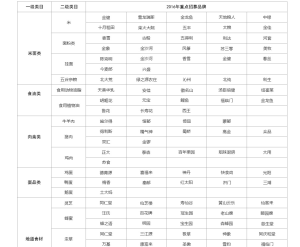 農門集市“全球知名品牌”