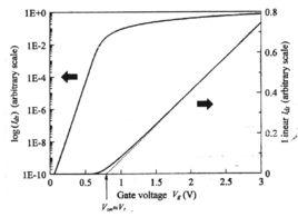 亞閾值擺幅 亞閾值擺幅