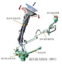 液壓式EPS