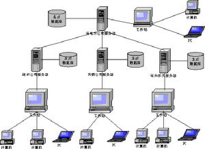 人力資源信息系統