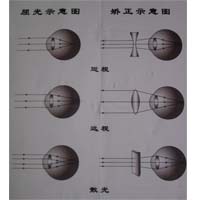 光學原理 光學原理