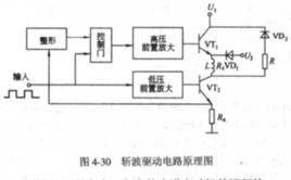 恆流斬波電源 恆流斬波電源
