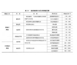 溫度標尺 溫度標尺