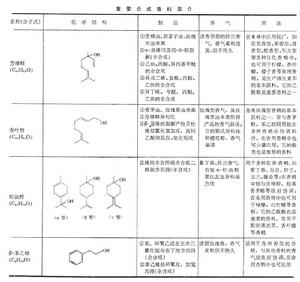 合成香料