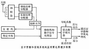 空中預警和控制系統 空中預警和控制系統