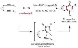 內型加成 內型加成