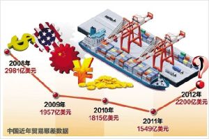 貿易順差 貿易順差