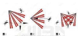 入侵探測技術 入侵探測技術