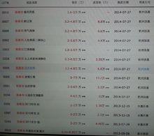 陳劍春作品拍賣圖