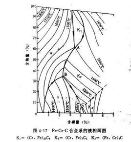 鎳硬白口鑄鐵 鎳硬白口鑄鐵