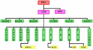 天津中冷大地能源設備工程公司