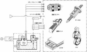 混合潤滑 混合潤滑