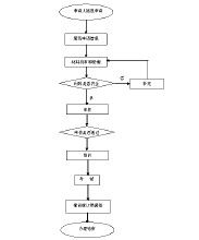 統計從業資格認定辦法