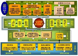 博豐集團 博豐集團