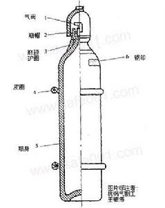 氧氣瓶結構