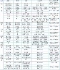 直系親屬關係 直系親屬關係