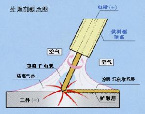 （圖）冷焊機原理