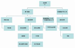 澳門國旅 澳門國旅
