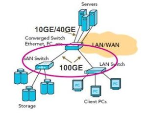 100G乙太網 100G乙太網