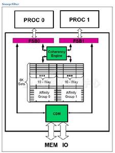 snoop filter snoop filter