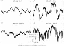 圖4 430和409鐵素體不鏽鋼不同初始凝固組織的表面輪廓
