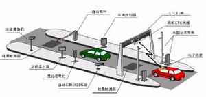 ETC道路系統示意圖