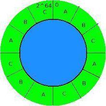 DYNAMO[是亞馬遜key-value模式的存儲平台]