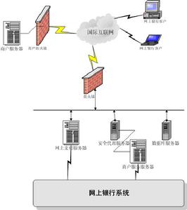 網路信用卡詐欺犯罪