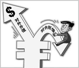 人民幣內貶外升 人民幣內貶外升