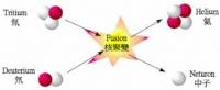 核聚變