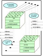集聚效應 集聚效應