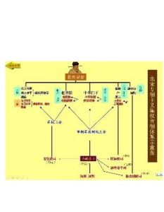 二府三司制 二府三司制