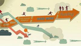 基石投資者 基石投資者