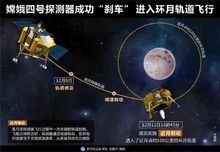 嫦娥四號進入環月軌道示意圖