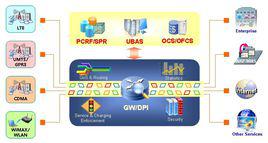 dpi[深度報文檢測]