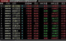 國產軟體概念股 國產軟體概念股