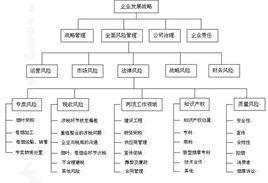 企業法律形態體系